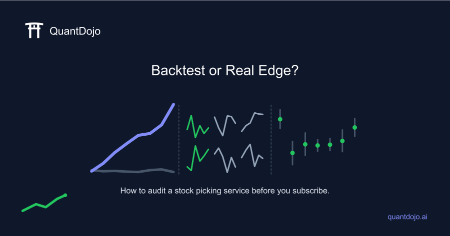 Chart comparing a stock picking service's advertised track record versus its real live performance, illustrating whether stock picking services are worth it.