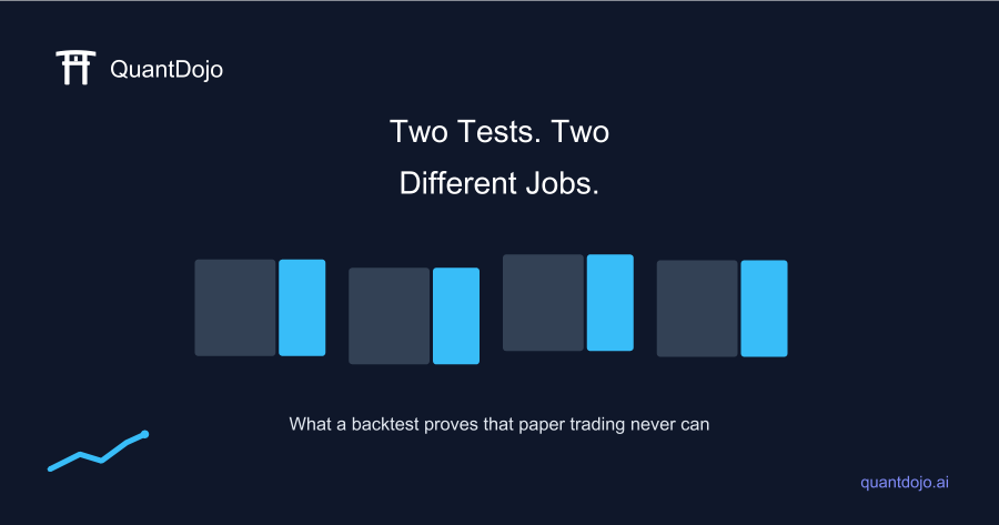 Paper trading vs backtesting comparison showing two separate validation stages on a trading timeline