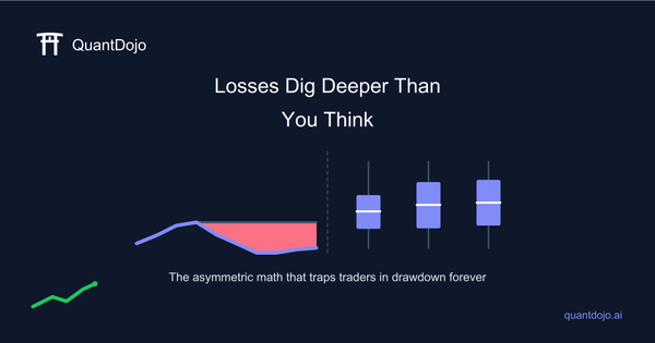 Chart illustrating drawdown recovery percentage asymmetry showing how losses require disproportionately larger gains to break even