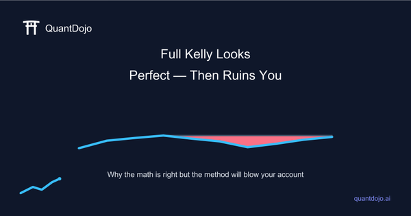 Chart illustrating kelly criterion position sizing drawbacks with full Kelly equity curve collapsing versus fractional Kelly staying solvent
