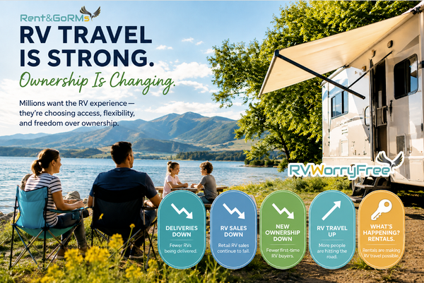 Is RV Ownership Dying...?