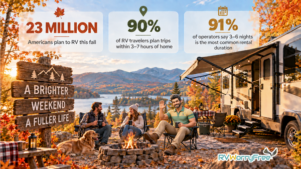 The Log-Weekend May Be the Most Important New RV Rental Product