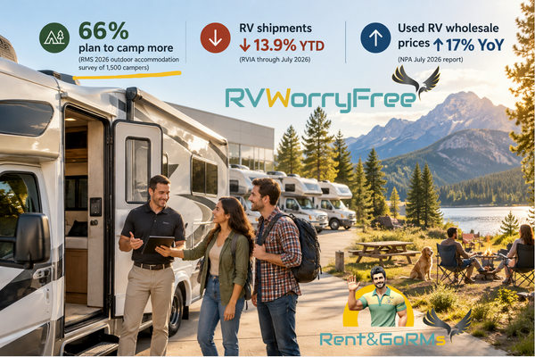 Americans Aren’t Done With RVing. They May Just Be Done Buying the RV First.