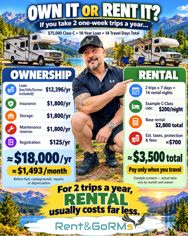 RV Rental Strategy 2026: Why Financing Resistance Creates an Opportunity for RV Dealers