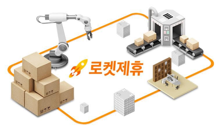 Coupang Launches “Rocket Partnership Program” to Disrupt eCommerce Delivery Market.