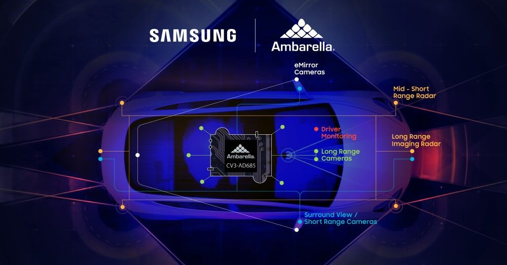 Samsung's 5nm Process Technology to Power Ambarella