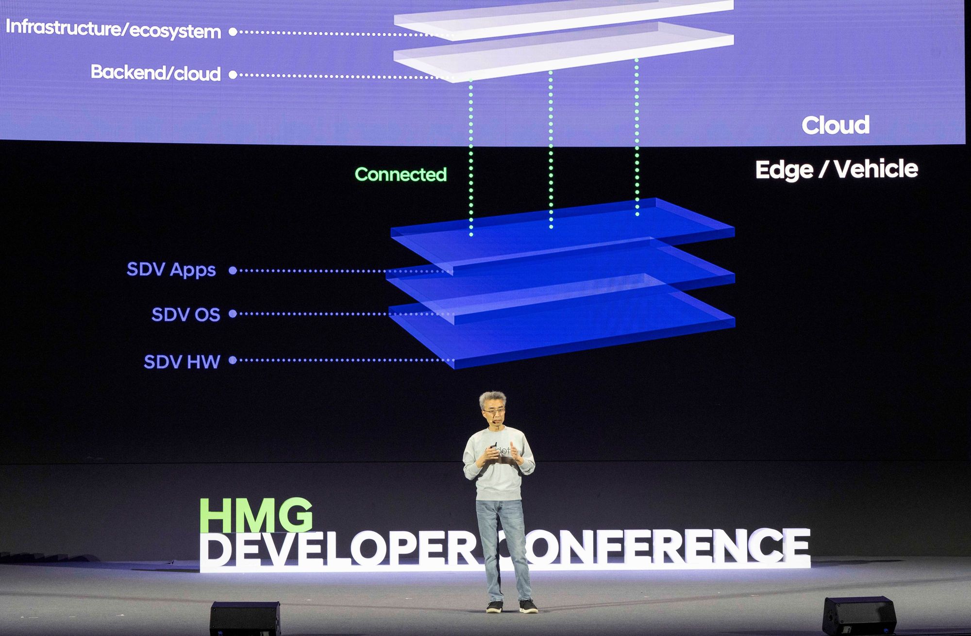 Hyundai Pursues Software-Focused Vehicles at Developer Conference
