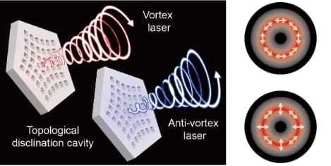 Breakthrough in Compact Nanolaser Tech