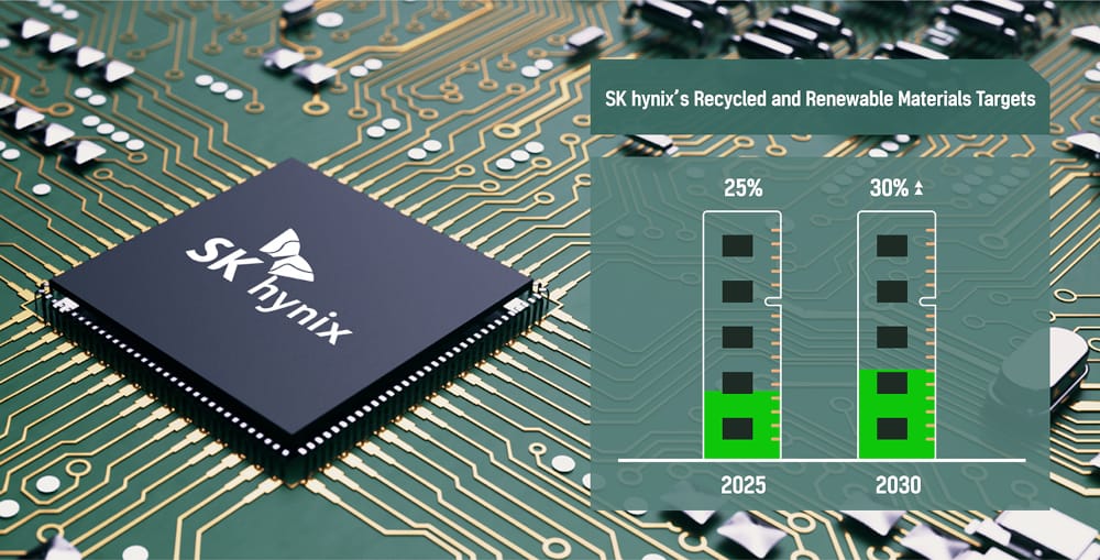 SK Hynix Sets Ambitious Recycling Targets for Semiconductors