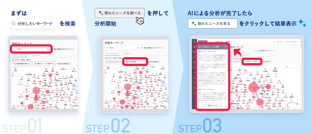 Yahoo Japan Tool Uses AI to Uncover Hidden User Needs