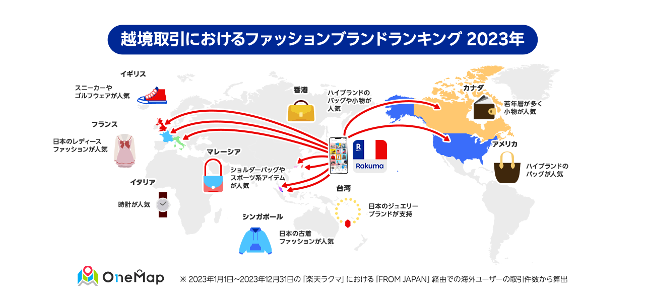 Rakuten Rakuma & FROM JAPAN: Top Brands by Country
