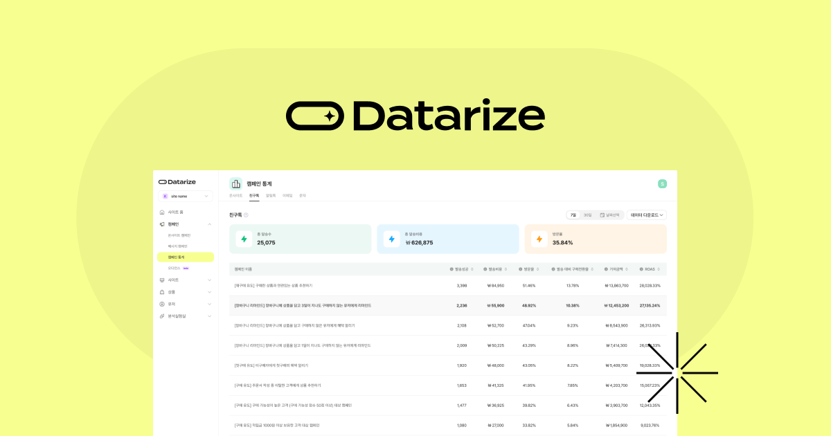 Datarize Raises $11M in Series B Funding for E-commerce CRM.
