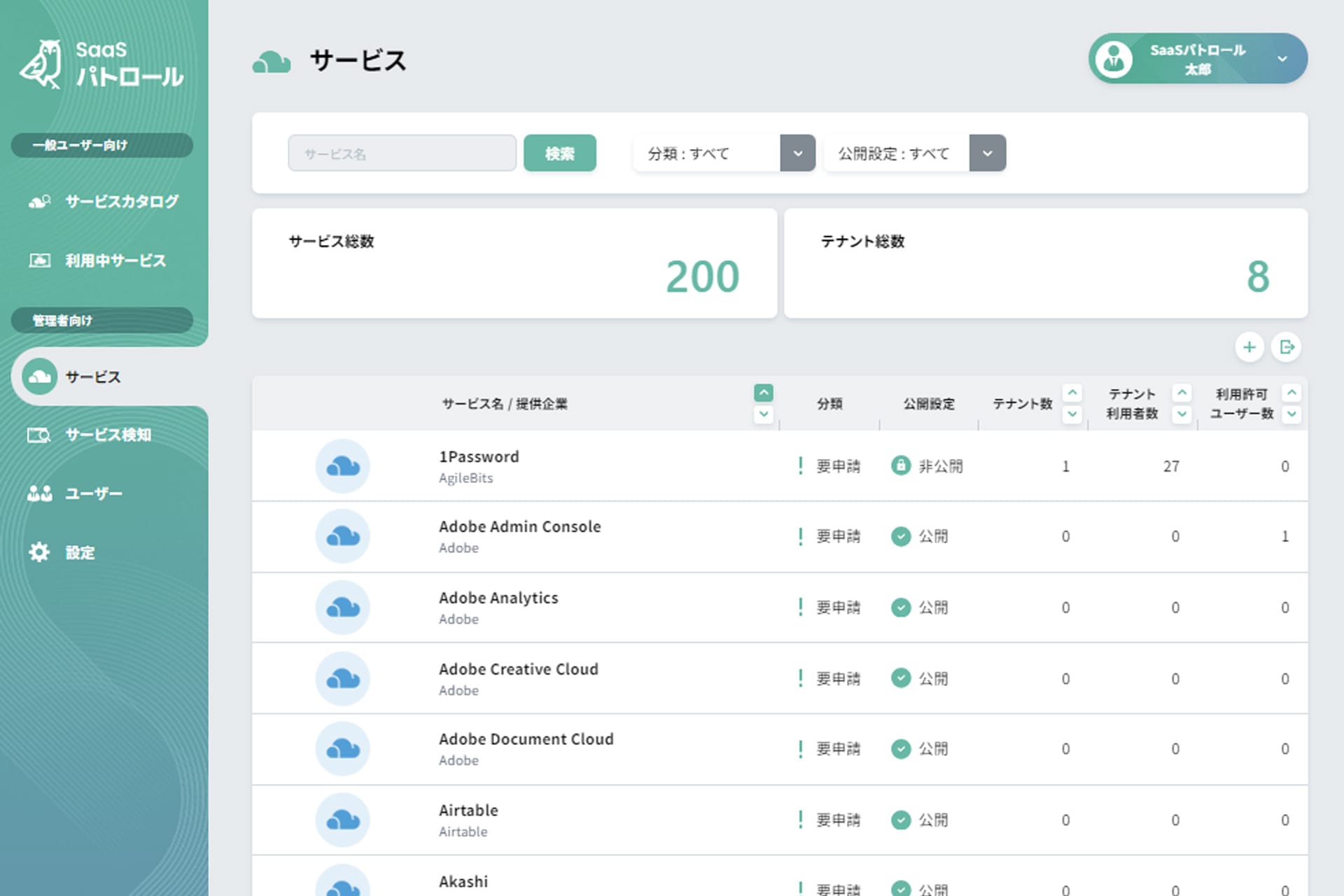 SBT Launches SaaS Patrol for Centralized SaaS Management