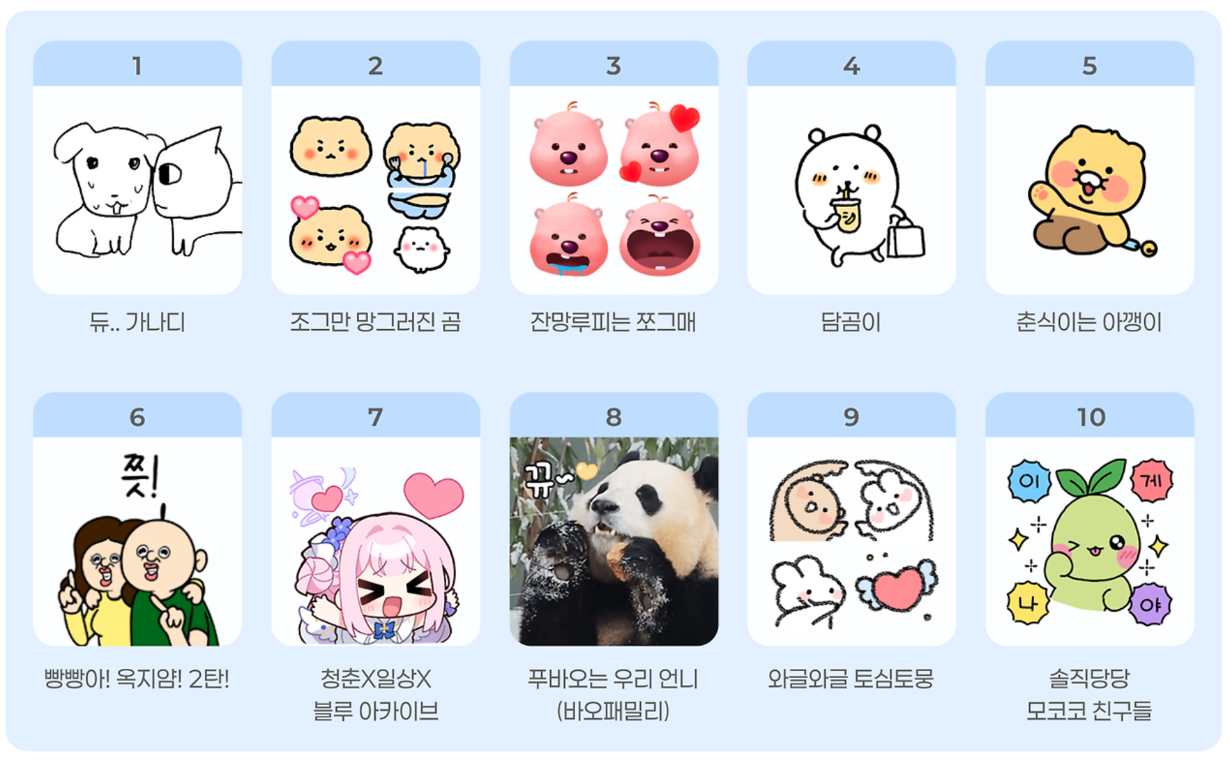 Kakao Emoticons Hits 13-Year Milestone: 280B Messages & 700K Designs.