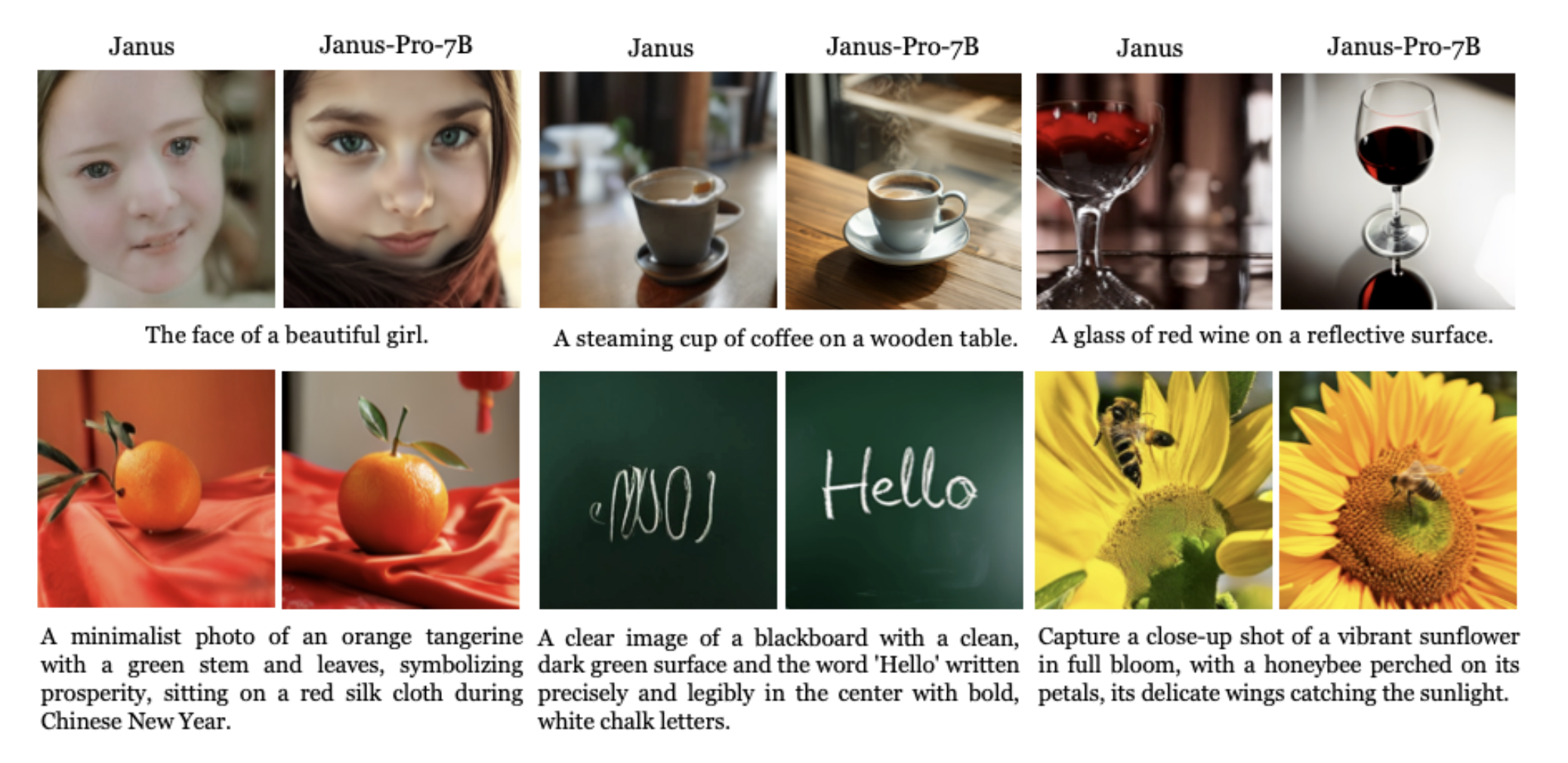 DeepSeek Unveils Janus-Pro: Unified AI Model for Vision Tasks