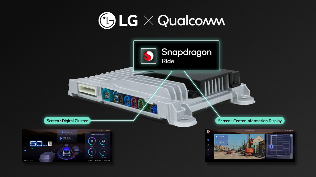 LG Unveils All-in-One Vehicle Controller with Qualcomm Technology