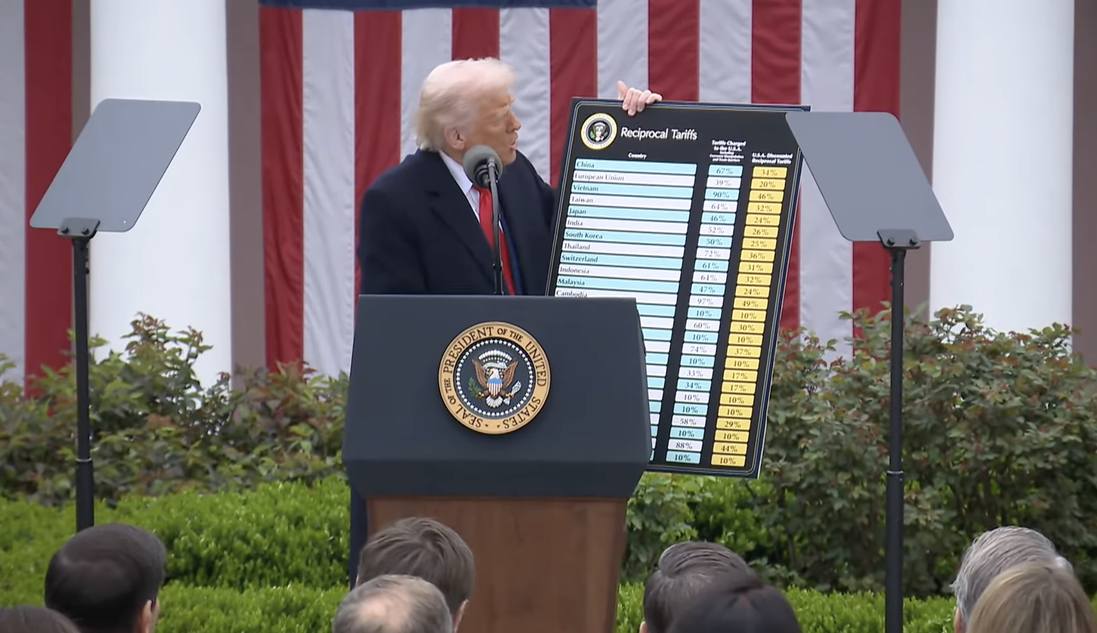 Trump Imposes Reciprocal Tariffs in National Trade Emergency