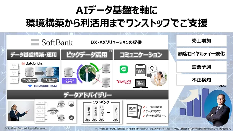 SoftBank Teams with Databricks on Enterprise AI Platform
