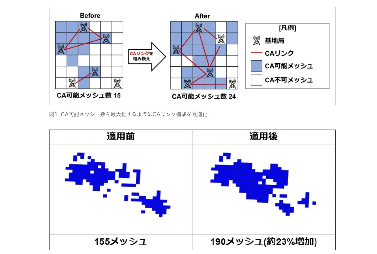 SoftBank Quantum Computing 5G Network Test Shows Results