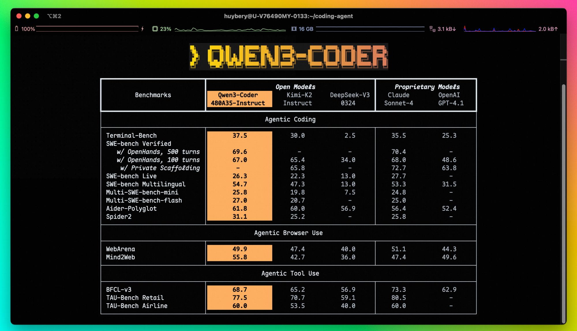 Alibaba Launches 480B Parameter AI Coding Model Qwen3-Coder