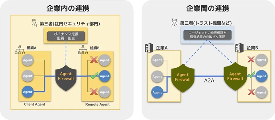 SoftBank Develops AI Agent Security Tech for 2026 Launch