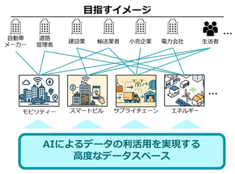 SoftBank-Tokyo Uni Plan AI Data Consortium Launch