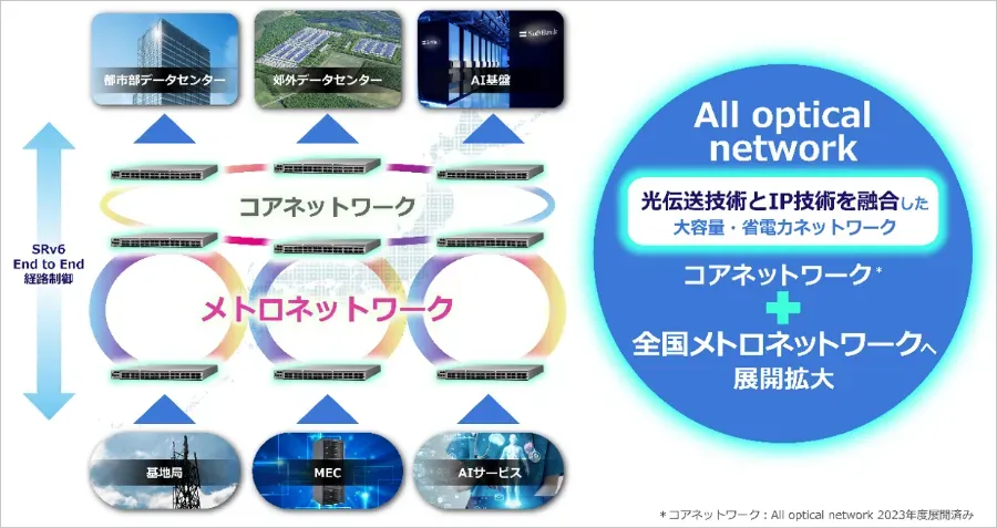 SoftBank and Cisco Launch Energy-Efficient Optical Network in Japan