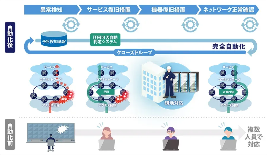 SoftBank Deploys First Level 3 Autonomous Metro Network in Japan