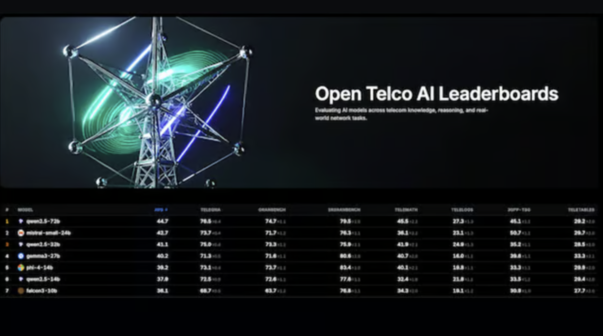 GSMA Launches Open Telco AI for Telecom Networks