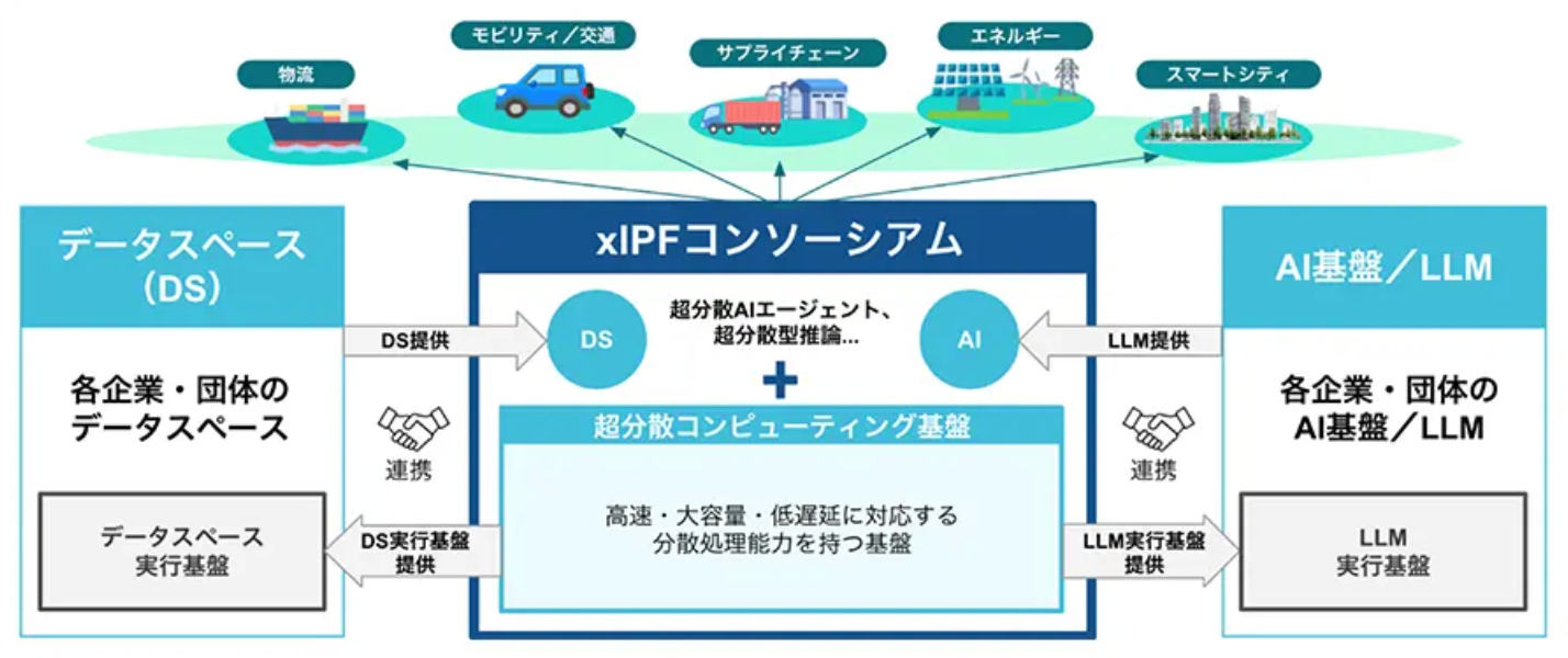SoftBank, Tech Firms Form xIPF Consortium for AI Data