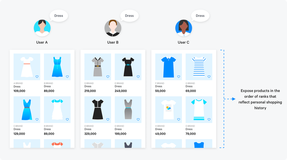 Naver's AI-Based Recommendation System AiTEMS Boosts SMEs' Online Presence and Sales post image