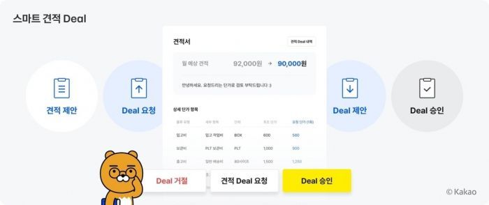 Kakao Enterprise Launches AI-based 'Matching 2.0' Logistics. post image
