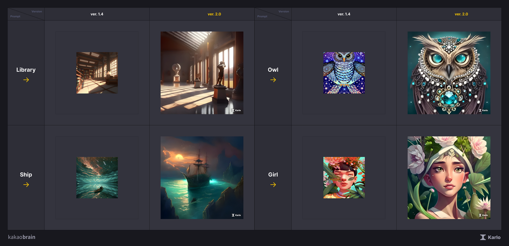 Kakao Brain Unveils Karlo 2.0, the update in AI Image Generation post image