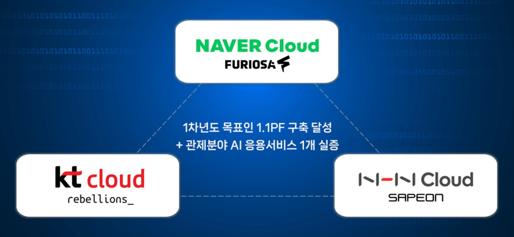 Building South Korea's AI Semiconductor Capabilities Through Public-Private Partnerships post image