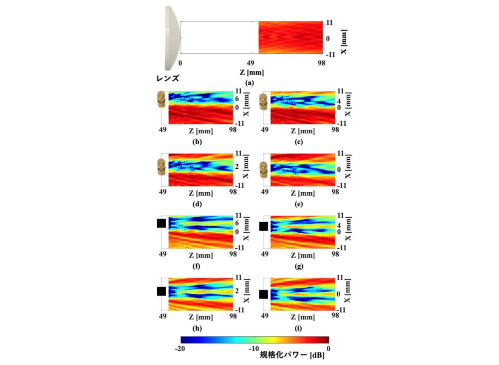 Study Explores Terahertz Wireless Transmission for Beyond 5G/6G post image