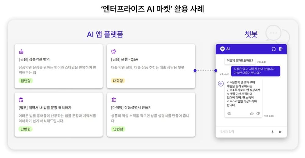 SK Telecom Launches Enterprise AI Market Platform post image