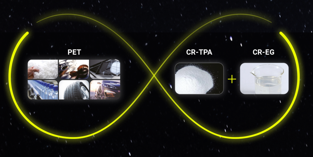 Terracle Raises $7.9M for Plastic Waste Recycling Tech. post image
