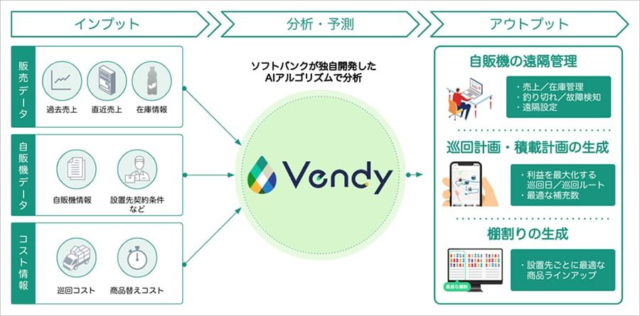 SoftBank Targets Japan's Vending Machine Industry with AI post image