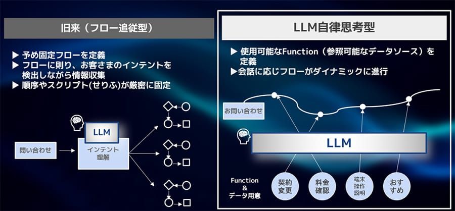 SoftBank Leverages AI for Call Center Efficiency post image