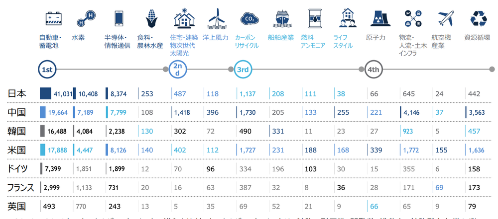 Japan's Plan to Nurture Green Transformation Startups post image