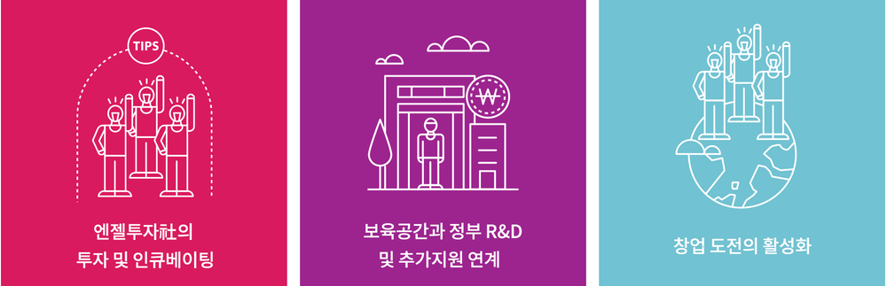 South Korea's $11B TIPS Program Expands with AI-Driven Strategy. post image