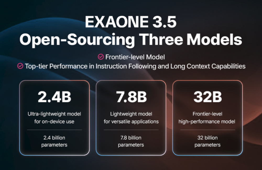 LG Launches EXAONE 3.5: Open-Source AI Model & Enterprise Service post image