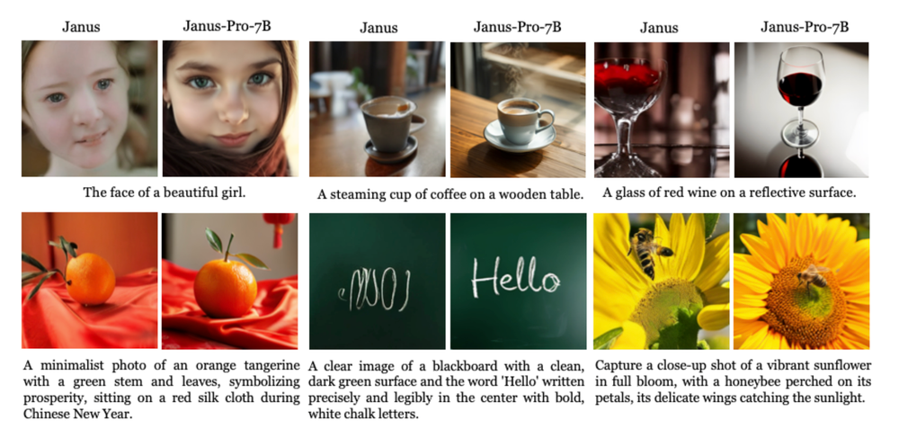 DeepSeek Unveils Janus-Pro: Unified AI Model for Vision Tasks post image
