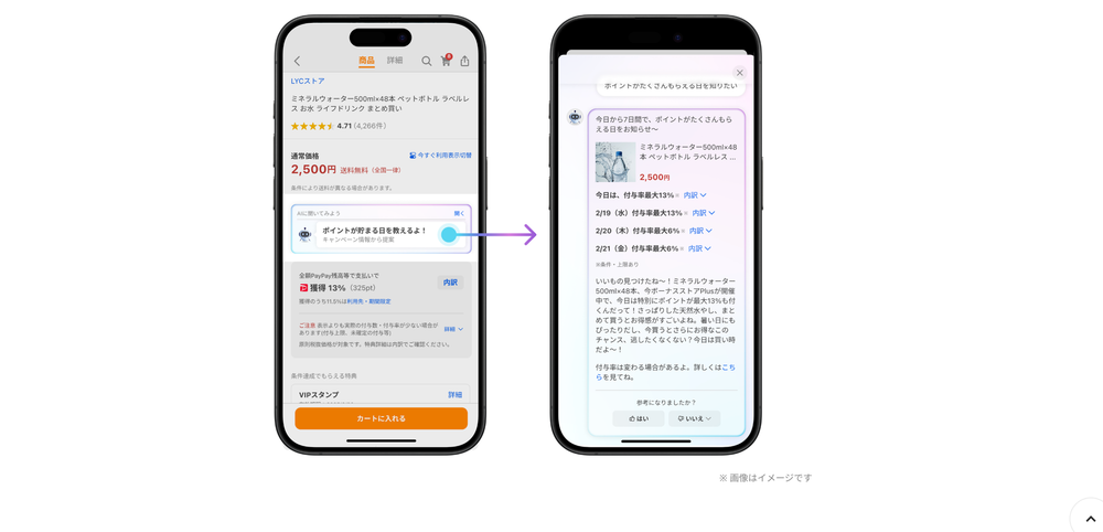 LINE Yahoo Debuts AI-Driven Shopping Point Optimization System post image