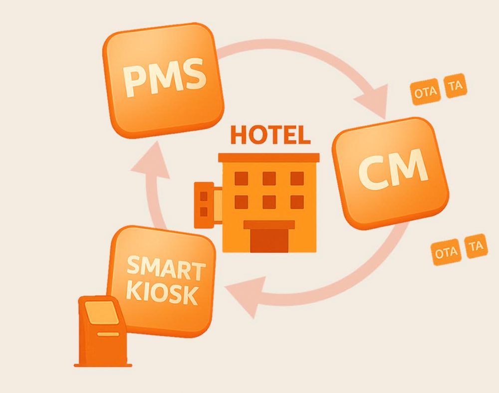 Yanolja Launches Hotel Tech Integration Package in South Korea post image