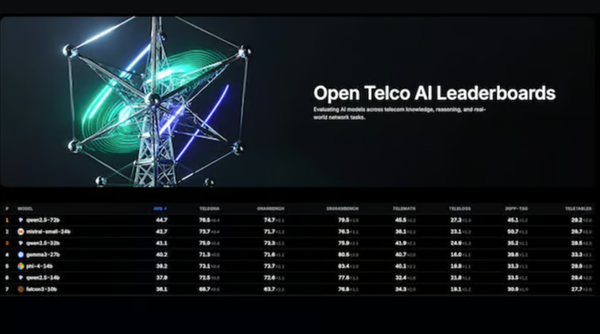 GSMA Launches Open Telco AI for Telecom Networks post image