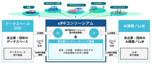 SoftBank, Tech Firms Form xIPF Consortium for AI Data post image