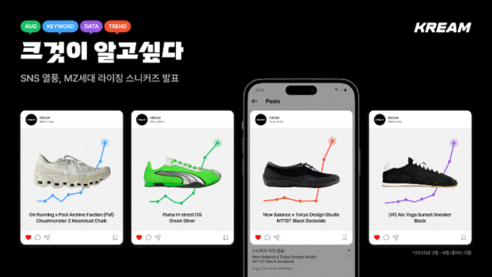 Sneaker Trading Surges After Celebrity Social Media Posts post image