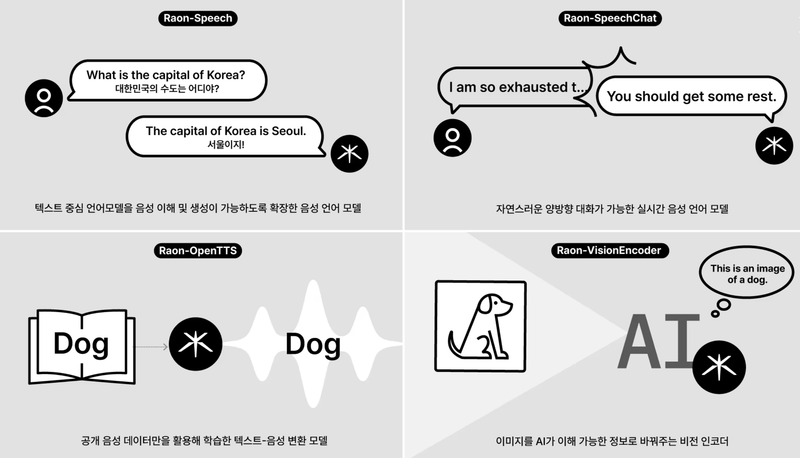 Krafton Launches Open-Source AI Brand Raon post image