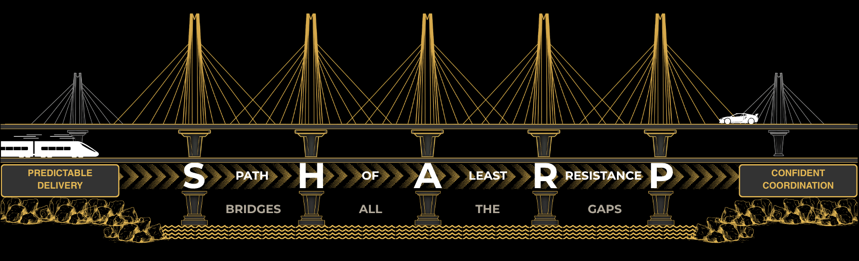 Razor SHARP. The path of least resistance. Bridges all the gaps between predictable delivery and confident coordination.
